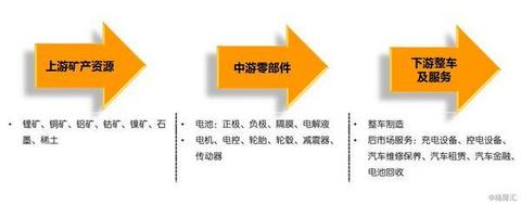 买不到特斯拉？中国投资者别急 有这只ETF可以选