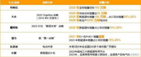 买不到特斯拉？中国投资者别急 有这只ETF可以选