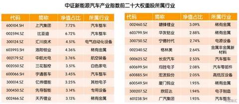买不到特斯拉？中国投资者别急 有这只ETF可以选