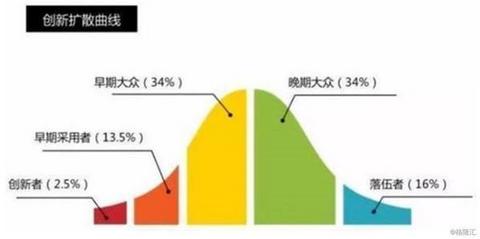 买不到特斯拉？中国投资者别急 有这只ETF可以选