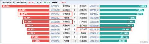 买不到特斯拉？中国投资者别急 有这只ETF可以选