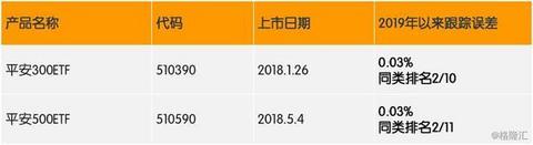 买不到特斯拉？中国投资者别急 有这只ETF可以选