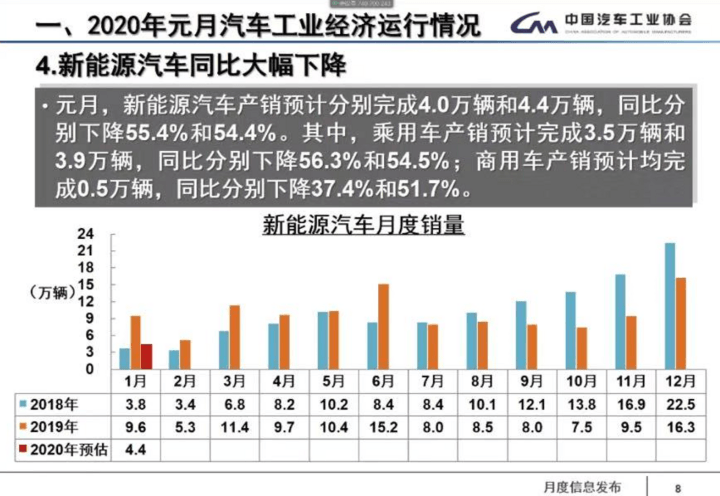 未来汽车日报