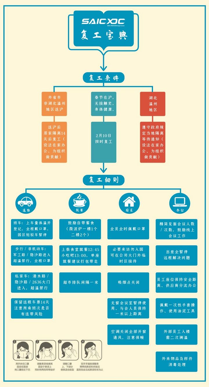 2020年汽车行业开工季 复工难复产更难