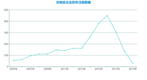 图示数据来源：六棱镜（sixlens）全球专利投融资情报系统