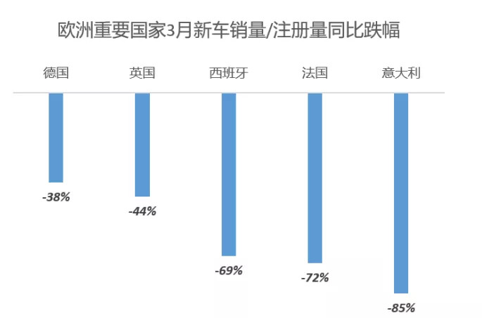 在法兰克福：亲历欧洲汽车“大萧条”