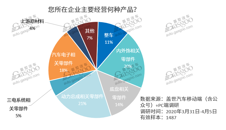 调查报告|零部件涨价已成大势 更多企业或将加入