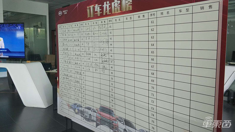 北京電動車市真相調查：特斯拉蔚來賣瘋！吉利比亞迪割肉促銷