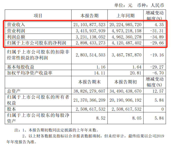 圖片來源：福耀玻璃財報截圖