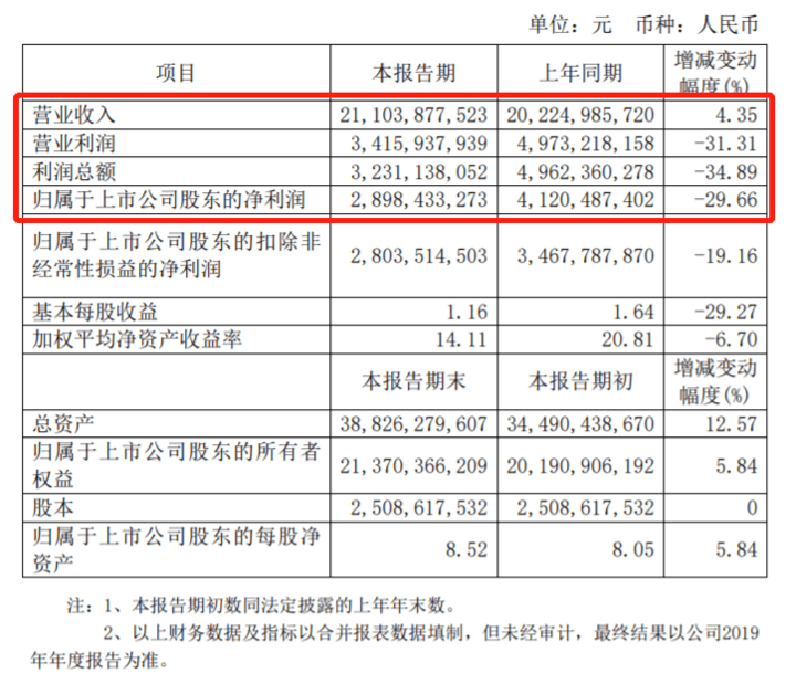 图片来源：福耀玻璃财报截图