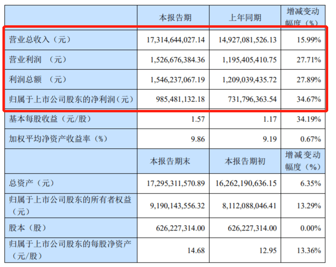 图片来源：宁波华翔财报截图