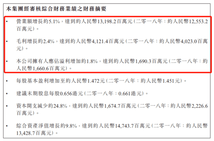 图片来源：敏实集团财报截图