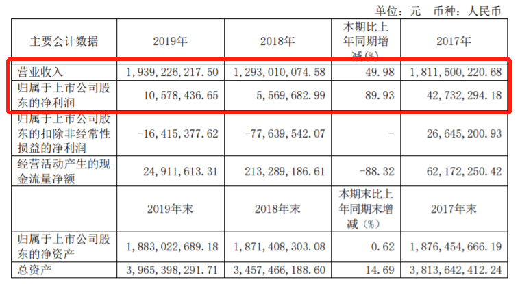 圖片來源：東安動力財報截圖