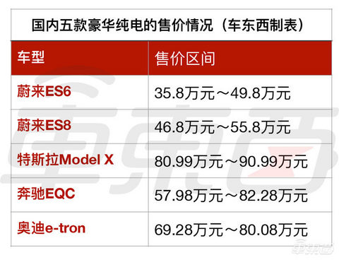 BBA难创电动神话：奔驰奥迪首款车中国惨败，宝马认怂美国市场