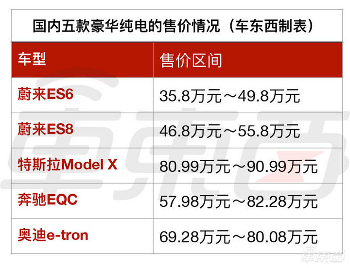 BBA难创电动神话：奔驰奥迪首款车中国惨败，宝马认怂美国市场