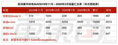 BBA难创电动神话：奔驰奥迪首款车中国惨败，宝马认怂美国市场