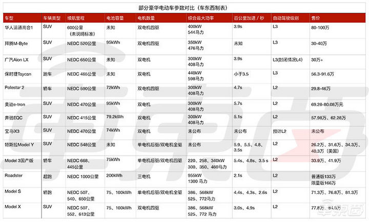 BBA难创电动神话：奔驰奥迪首款车中国惨败，宝马认怂美国市场