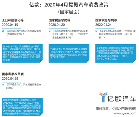 4月国家政策.png 4月国家政策.png