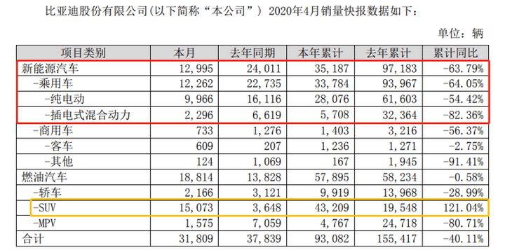 一周热点｜理想ONE自燃起火；上海每辆车补5000元电费；比亚迪汉EV下线；上汽大众途昂或超40万元；荣威发布MARVEL-R