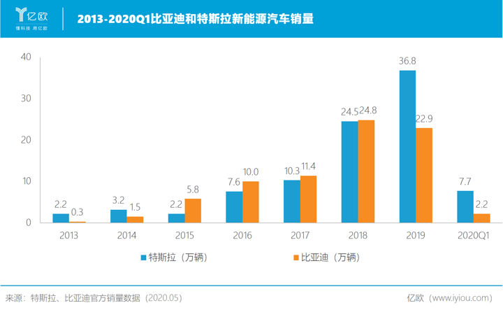 比亚迪与特斯拉销量对比.png