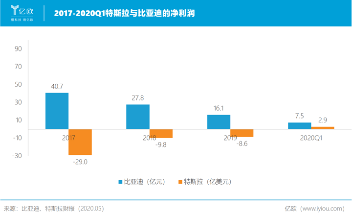 比亚迪与特斯拉净利润对比.png