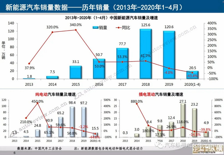 狼真的来了！本土品牌纯电动乘用车份额首次跌破90% 外资品牌强势入侵