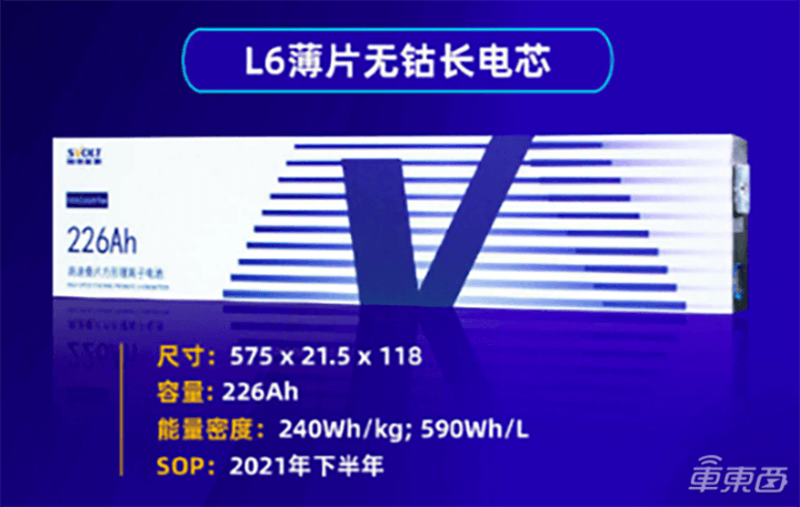 宁德时代比亚迪隔空斗法背后：三元锂真要玩完了？