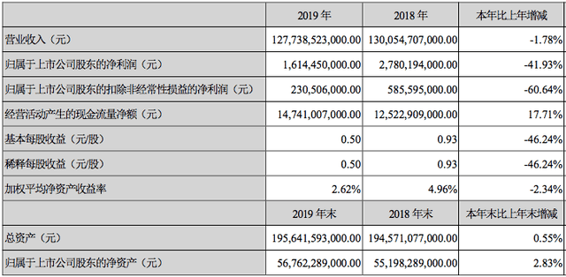 王传福终于懂得放手 比亚迪开始改革开放