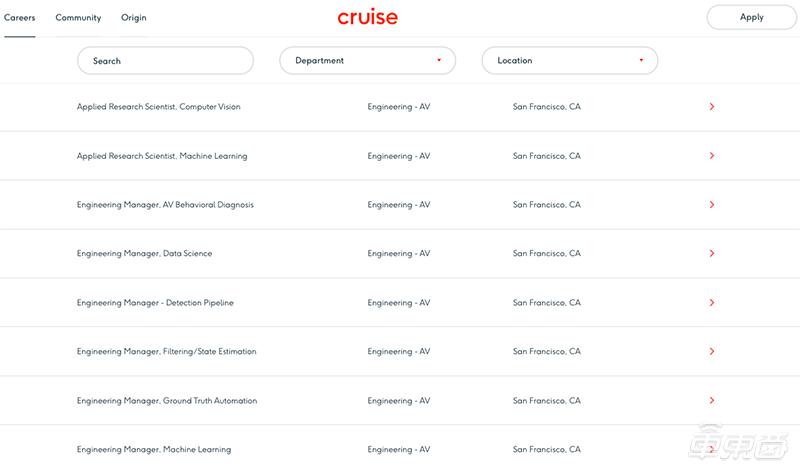 Cruise裁員、美國重卡創(chuàng)企倒閉，自動駕駛淘汰賽打響