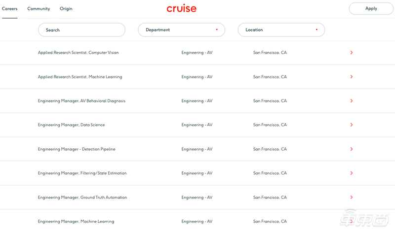 Cruise裁员、美国重卡创企倒闭，自动驾驶淘汰赛打响