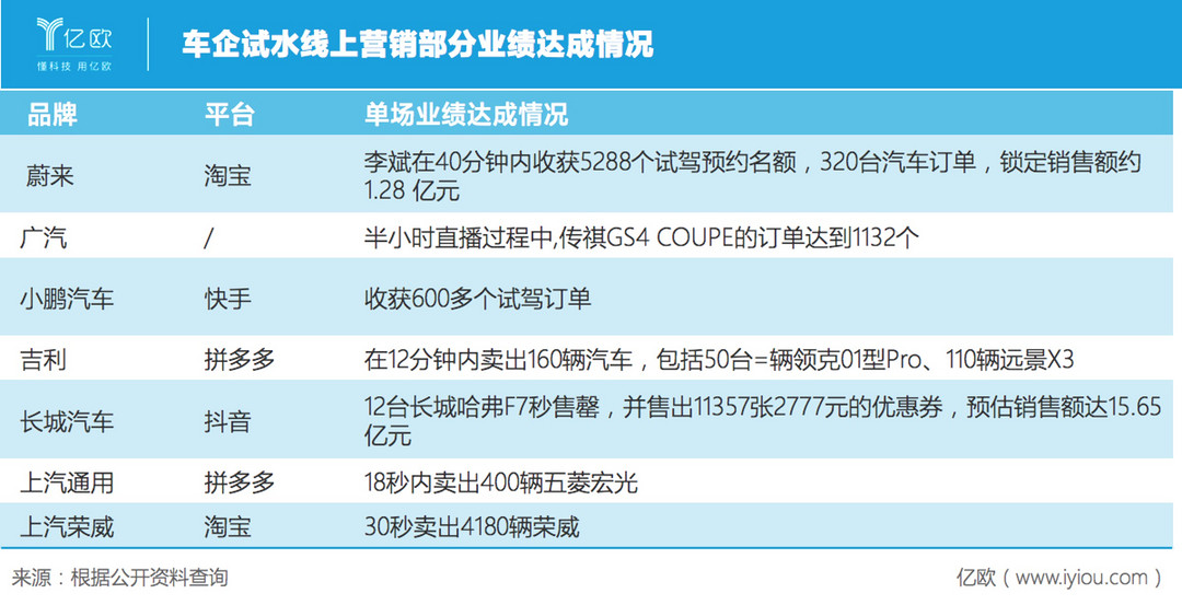 线上营销情况