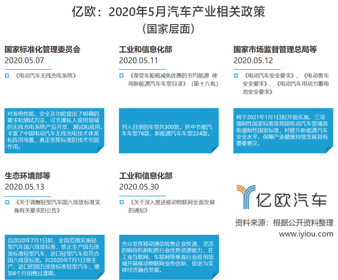 5月国家政策