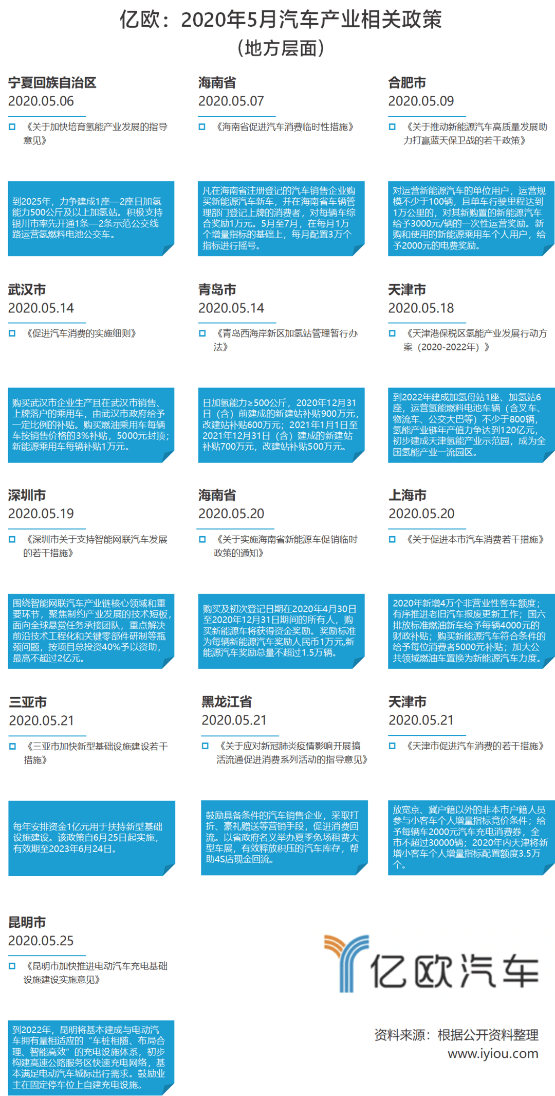 5月地方政策