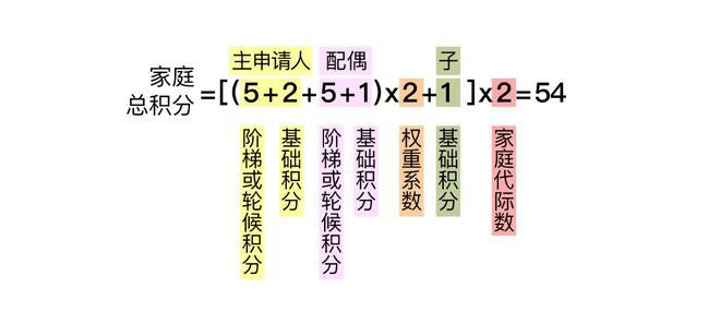 热浪|北京市交通委发布关于小客车数量调控政策优化方案重点问题的说明