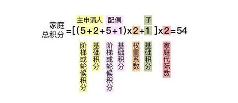 热浪|北京市交通委发布关于小客车数量调控政策优化方案重点问题的说明