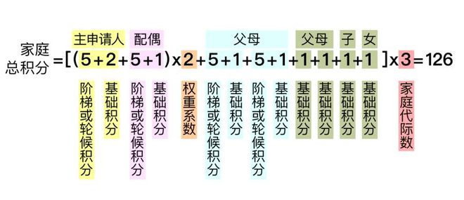 热浪|北京市交通委发布关于小客车数量调控政策优化方案重点问题的说明