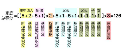 热浪|北京市交通委发布关于小客车数量调控政策优化方案重点问题的说明