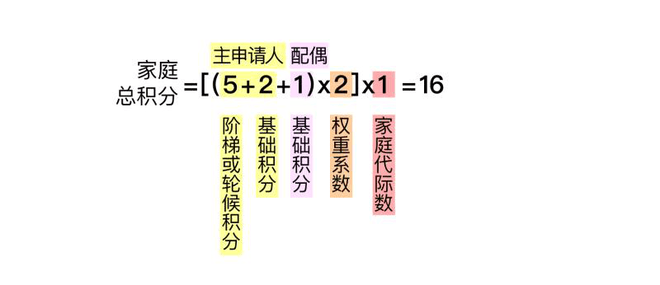 热浪|北京市交通委发布关于小客车数量调控政策优化方案重点问题的说明