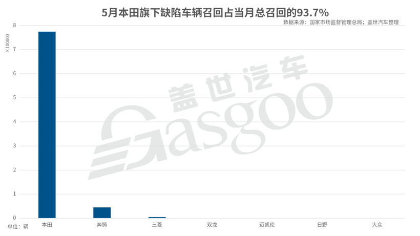 電動車自燃或引發(fā)新一輪召回潮