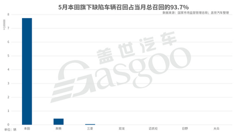 电动车自燃或引发新一轮召回潮