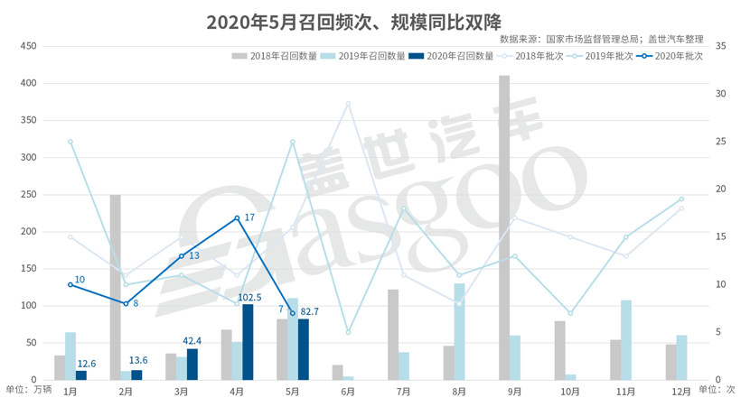 电动车自燃或引发新一轮召回潮