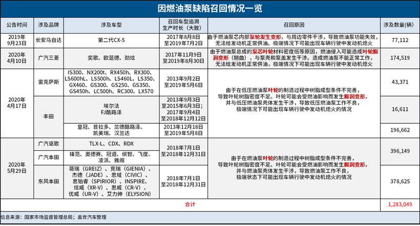 電動車自燃或引發(fā)新一輪召回潮