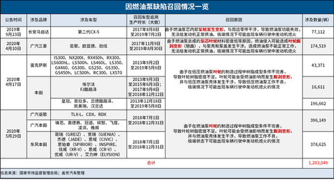 电动车自燃或引发新一轮召回潮