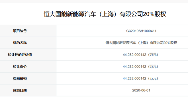 熱浪|恒大國能新能源汽車20%股權(quán)完成轉(zhuǎn)讓 接手方未公布