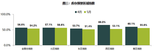 数说|5月乘用车市场继续回暖 时隔22个月后或重现正增长