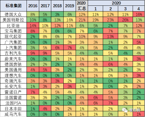 2020年4月中國(guó)占世界新能源車57%