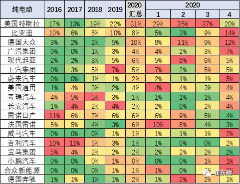 2020年4月中國(guó)占世界新能源車57%