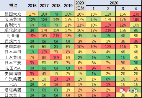 2020年4月中国占世界新能源车57%