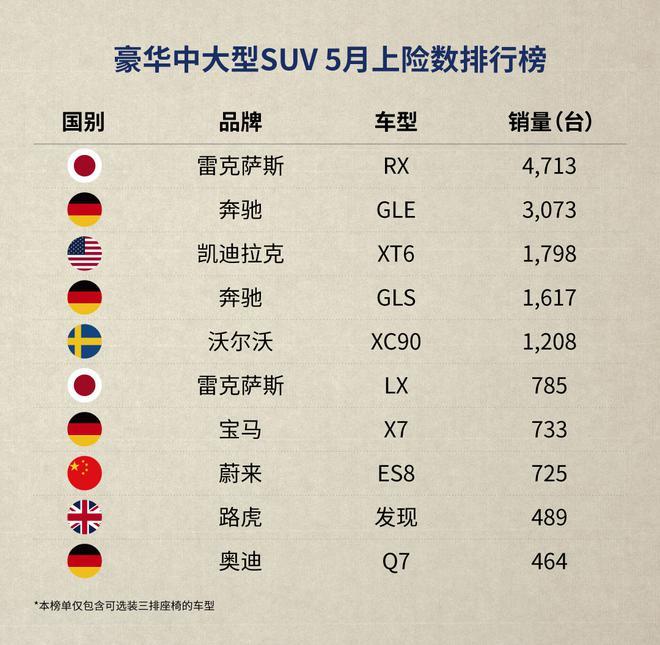 5月上险数出炉  蔚来ES6蝉联纯电SUV销冠