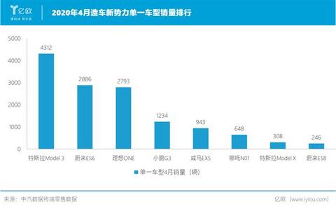行走在深坑里的李想和理想汽车
